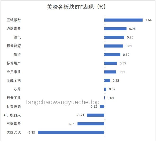 华尔街见闻早餐FM-Radio：我的2025金融晨读之旅📈🌞